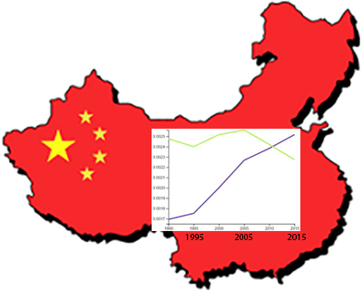 china-cancer