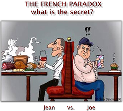 French-Paradox