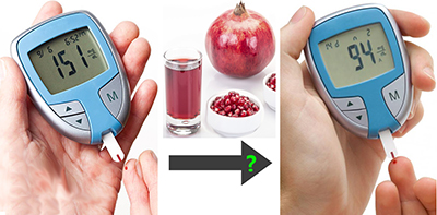 Blood Sugar Test with Glucometer